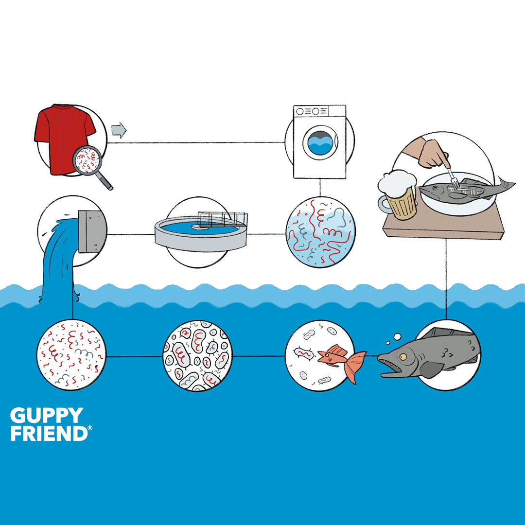 pinqponq-washing-bag-guppyfriend-white